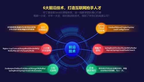 上海Java培訓深度解析 叩丁狼、淘學培訓對比與“3+1模式大神班”價格指南